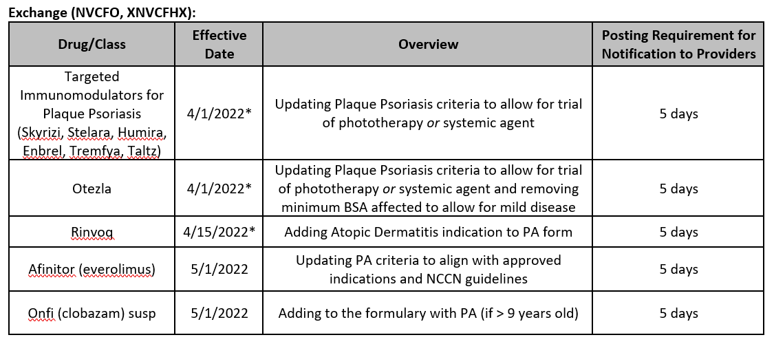 Formulary Changes March 2022 Community First Health Plans Exchange