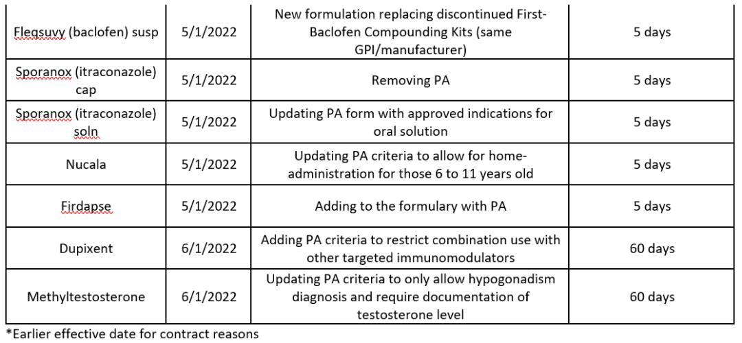 Formulary Changes March 2022 Community First Health Plans Exchange